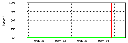 cpu-monthly